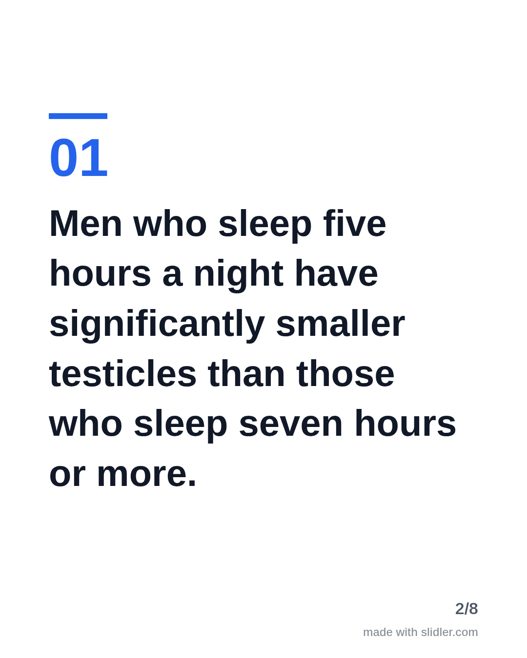 Men who sleep five hours a night have significantly smaller testicles than those who sleep seven hours or more.