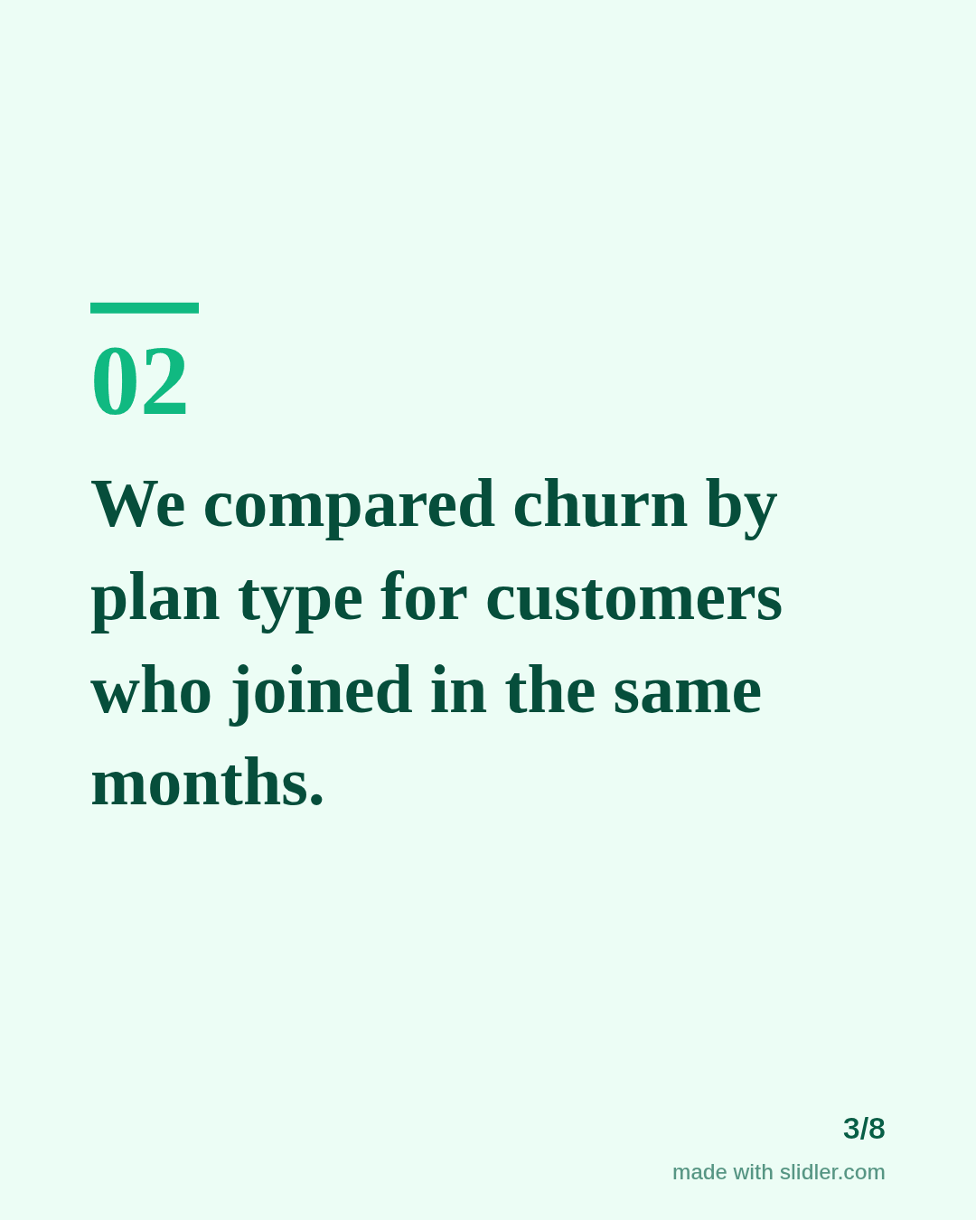 We compared churn by plan type for customers who joined in the same months.