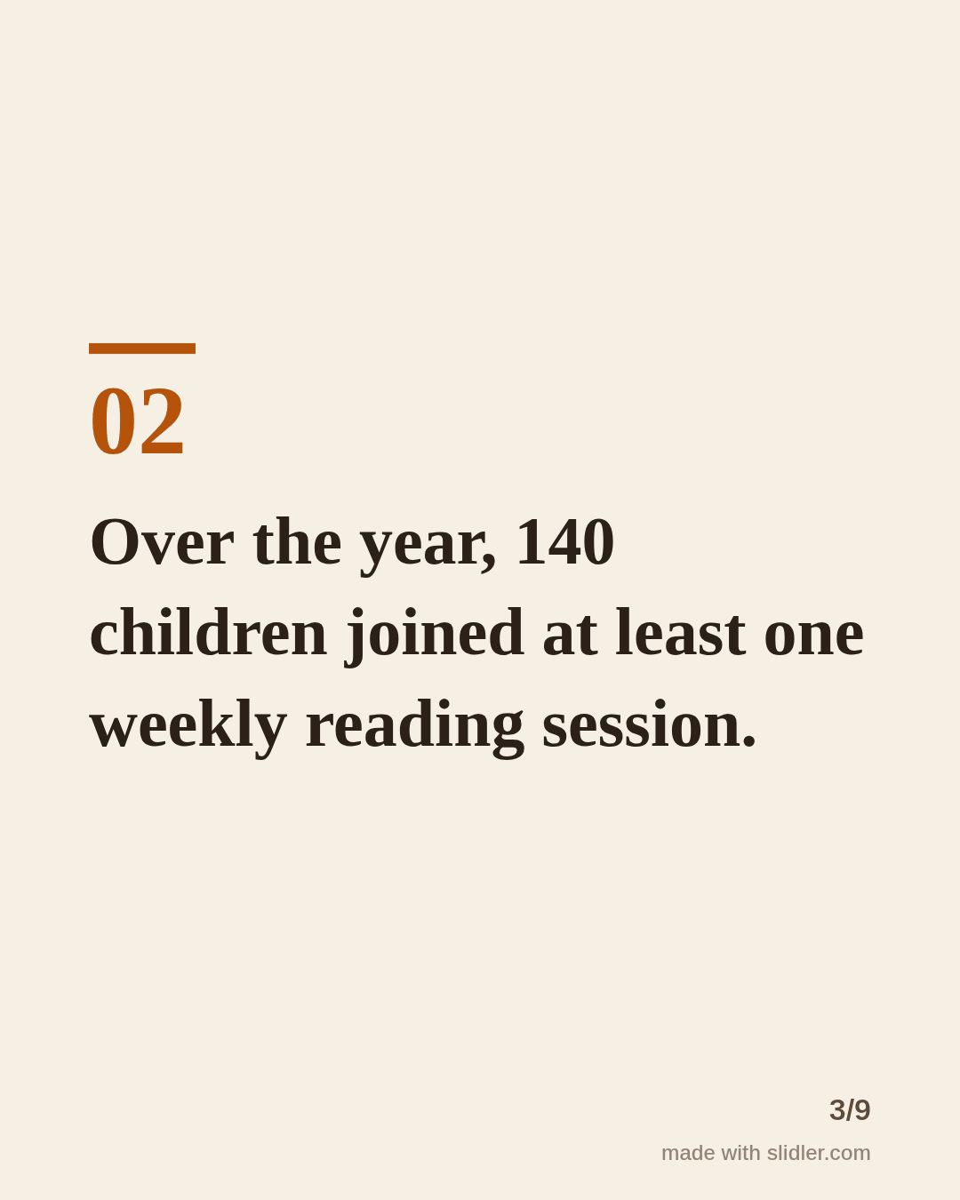 Over the year, 140 children joined at least one weekly reading session.