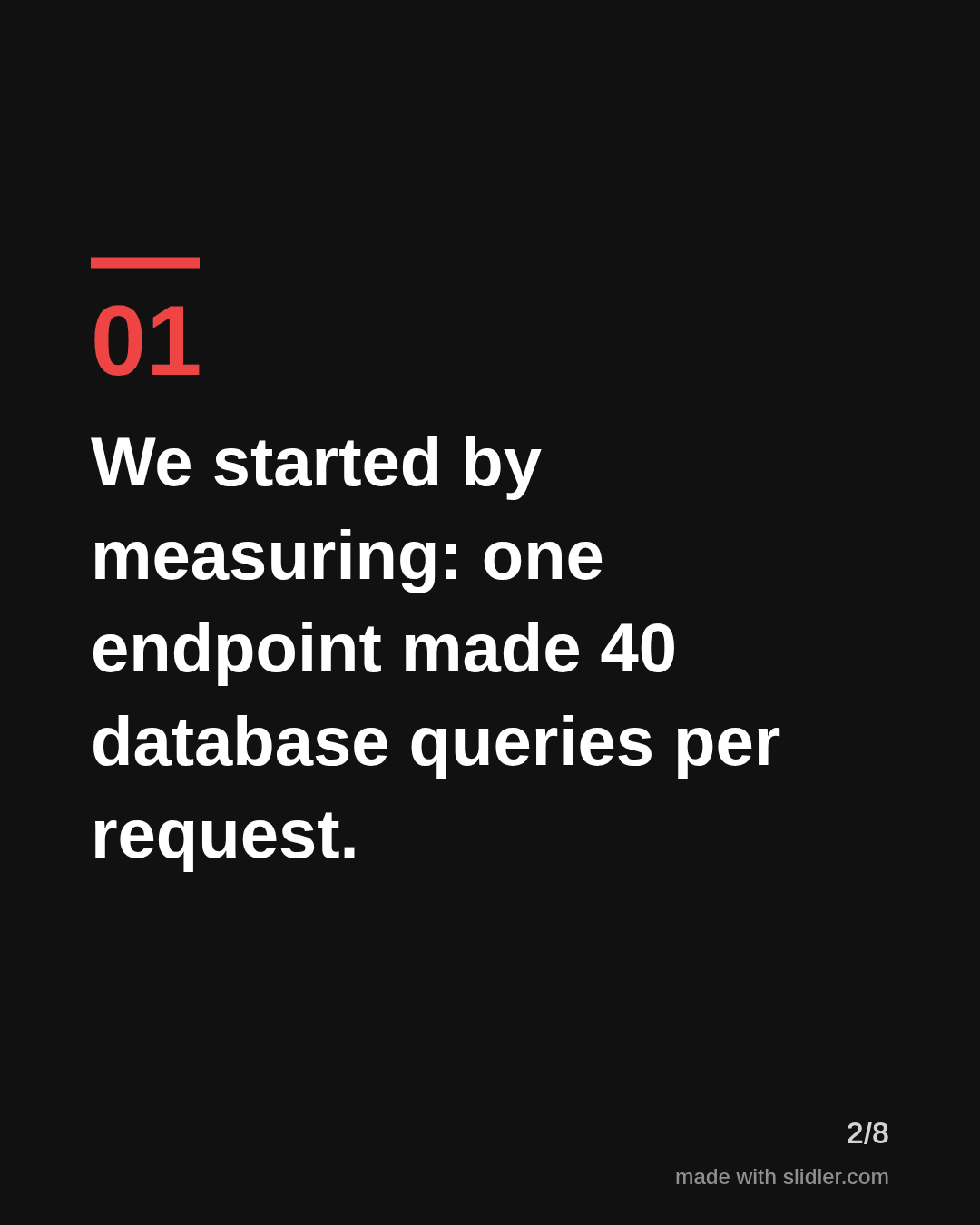 We started by measuring: one endpoint made 40 database queries per request.