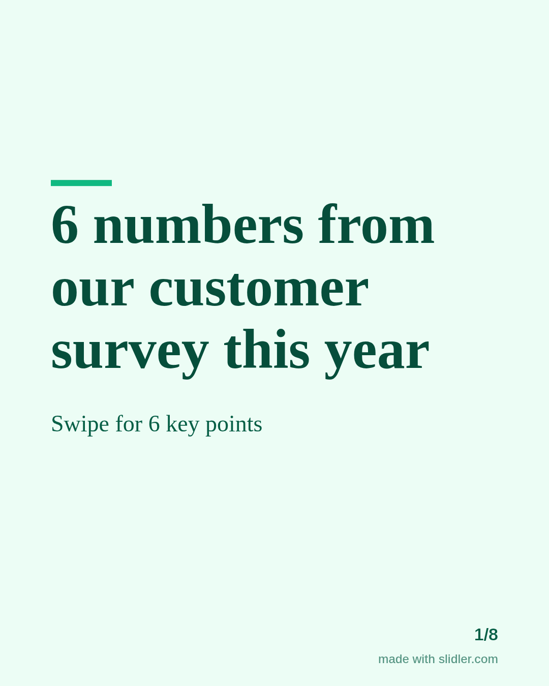 6 numbers from our customer survey this year Swipe for 6 key points