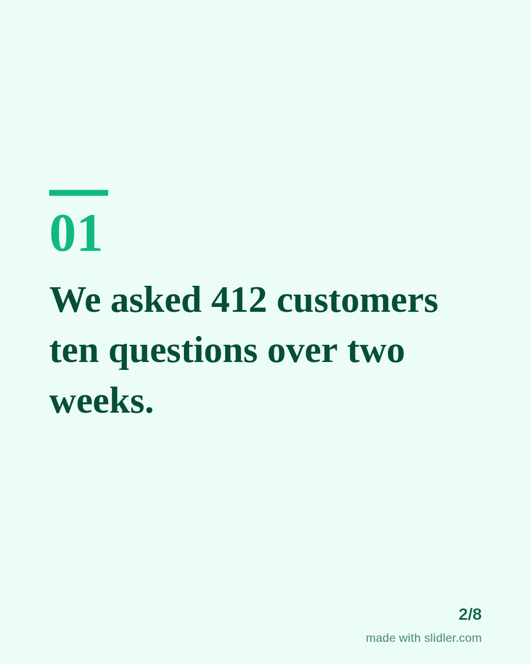 We asked 412 customers ten questions over two weeks.