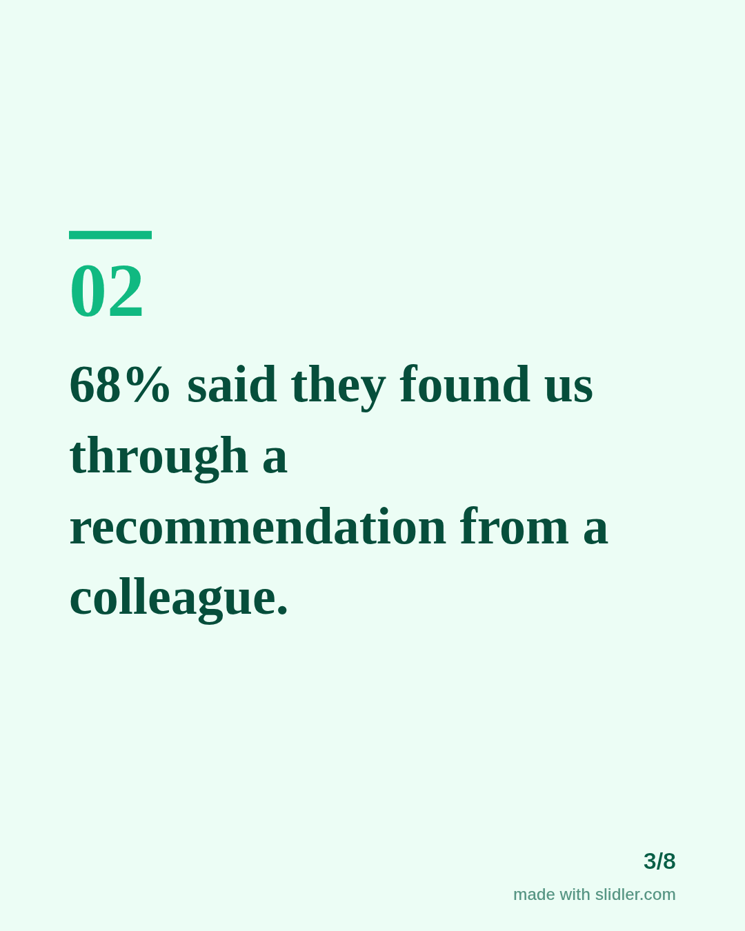 68% said they found us through a recommendation from a colleague.