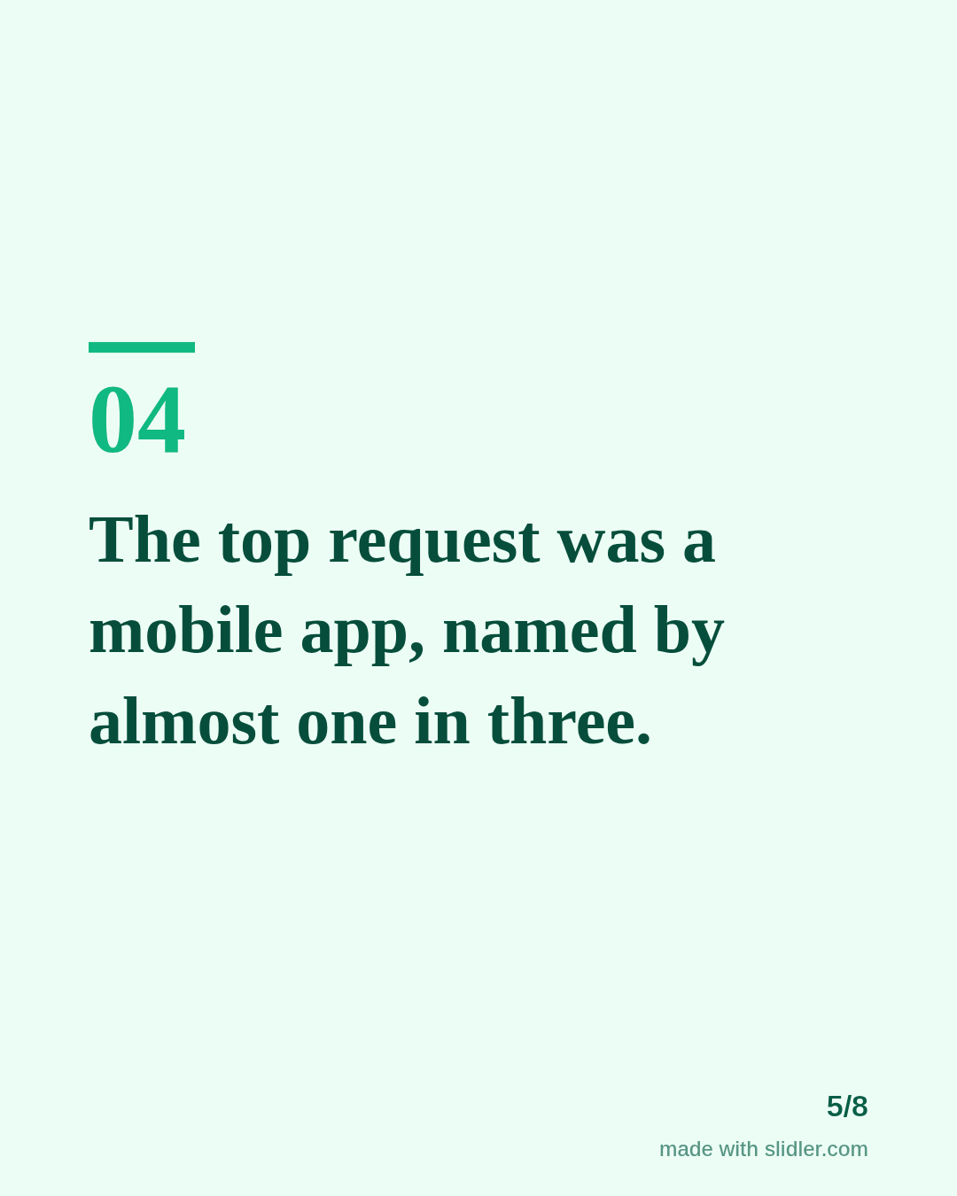 The top request was a mobile app, named by almost one in three.